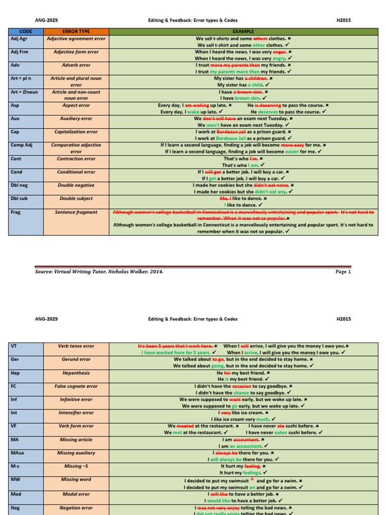 Error Codes | PDF | English Language | Perfect (Grammar)