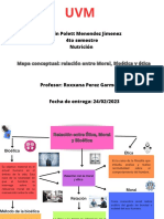 Yazmin Polett Menendez Jimenez 4to Semestre Nutrición Mapa Conceptual: Relación Entre Moral, Bioética y Ética