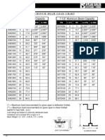 Aluminum Beam Load Chart