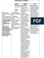 Características de Los Currículo 2006-2022