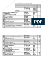 Daftar Sekolah Penyelenggara Lks TK Provinsi Jawa Tengah TH 2023 NO Mata Lomba Sekolah Kab/Kota Cabdin