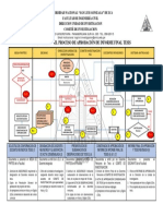 Proceso de aprobación de tesis en la Universidad Nacional San Luis Gonzaga de Ica