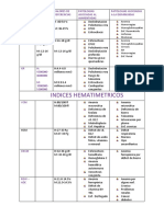 Indices Hematimetricos