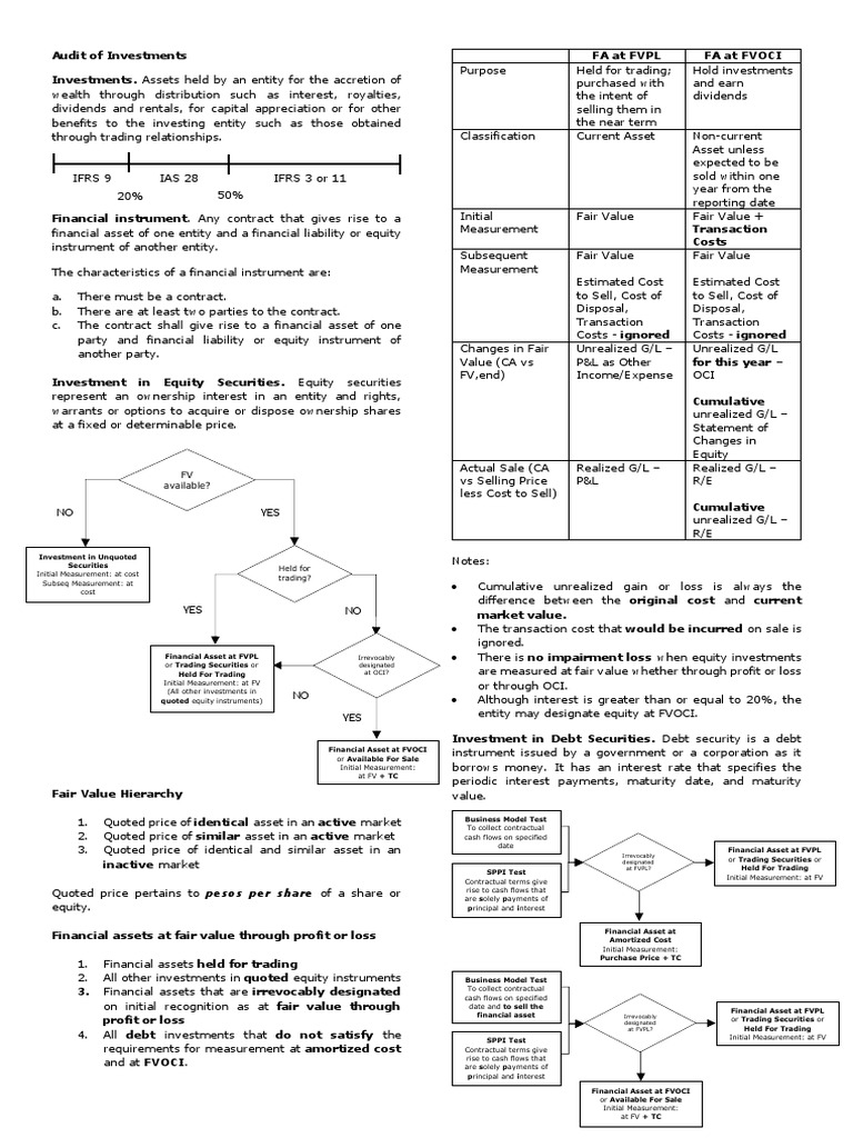 Fair Value Measurement in Investments | PDF | Fair Value | Mark To ...