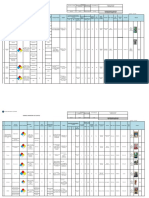 Chemical Inventory List (Production) : PT Nesia Pan Pacific Clothing