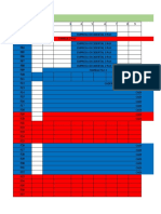 Chart de Reservas Noviembre