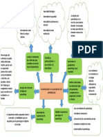 Trabajo Grupal de Planificacion