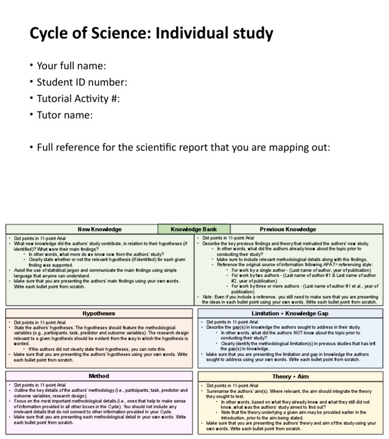 Psyc1030 Study Cycle Overview | PDF | Hypothesis | Methodology