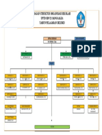 Organisasi Sekolah SDN 21 Sanggalea