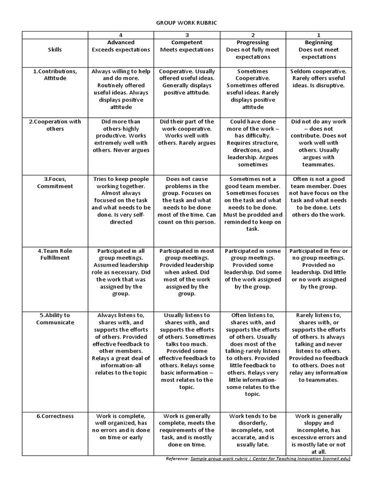 Sample Rubric For Group Work