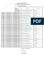 Jadwal Imam Taroweh Di Musholah Al - Ikhlas 1443 H/ 2022 M Denanyar Jombang