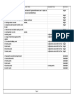 Task Name Execution Method Consolidated Works Governorate