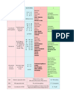 Hemograma Tabla de Valores