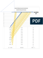 Grafik Target PBB