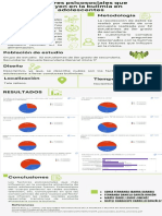 Cartel - Factores Psicosociales de La Bulimia en Adolescentes