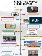 Linea de Tiempo Uniminuto: Padre Rafael García Herreros