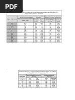 Tabla 9 Nom-001-Sede-2012 | PDF | Impedancia eléctrica | Materiales