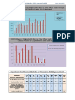 Placement Statistics 2022