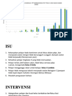 Dialog Prestasi Sains T4