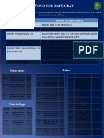 Beyond Use Date Obat: Krim Salep Mata