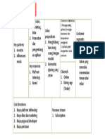 Customer Relationship 1.menjaga Rating Aplikasi (Menjaga Keamanan Dan Kenyamanan Pengguna) 2. Aplikasi Gratis Dengan Fitur Coba Premium