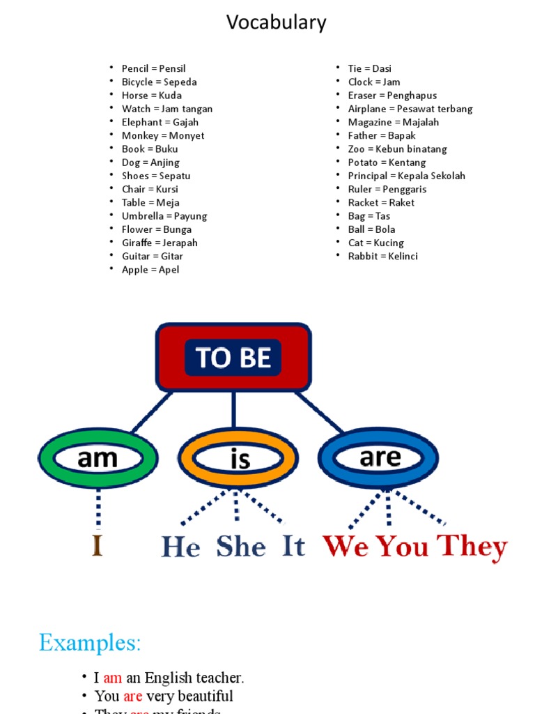 English-Indonesian Vocabulary Guide | PDF