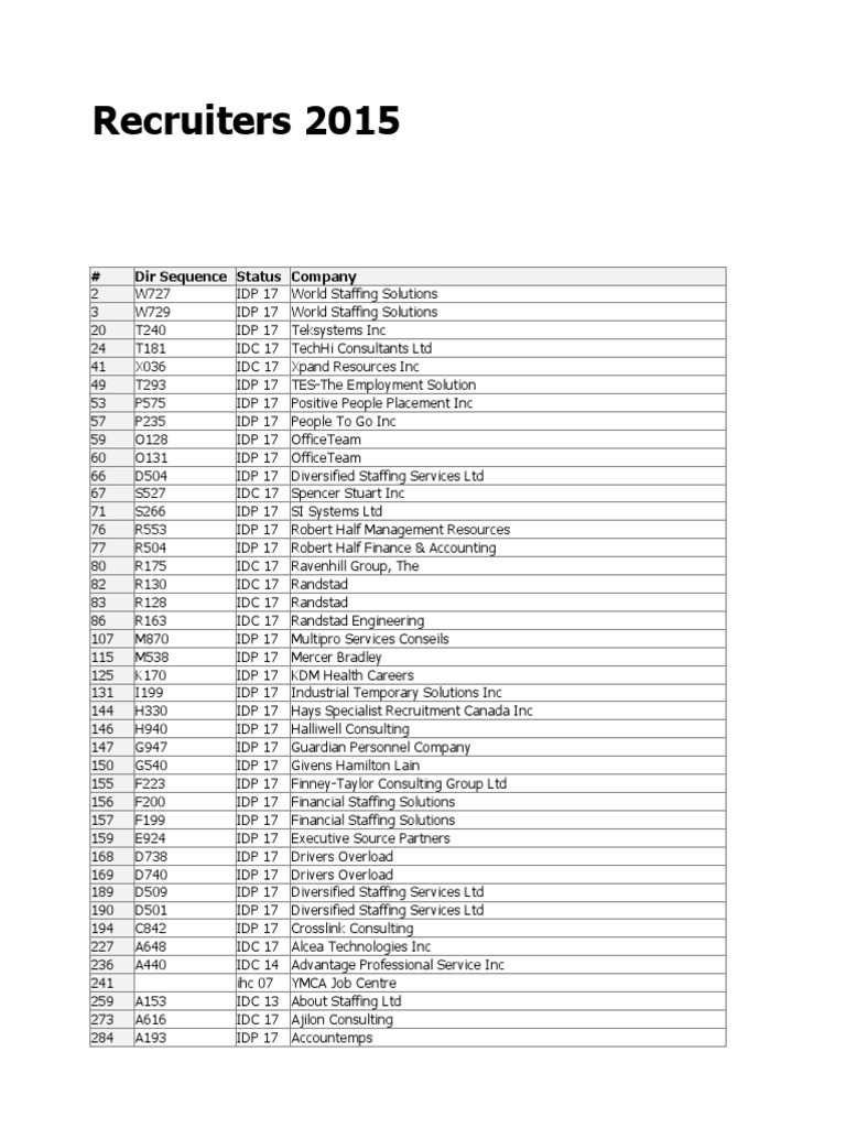 Untitledbgjbb | PDF | Human Resources | Employment