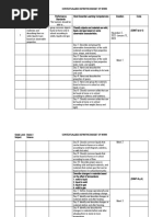 Grade Level: Grade 3 Contextualized Definitive Budget of Work Subject: Science