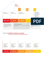 Ciclo Royalties PEs