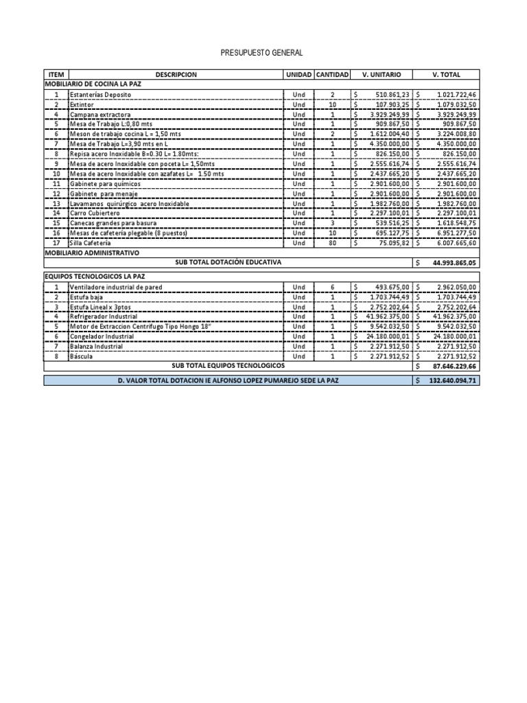 Da proceso 19 21 16323 295000001 68978210 pdf electrodom stico