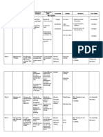 Curriculum Map (COMPUTER 8 - Web Scripting)