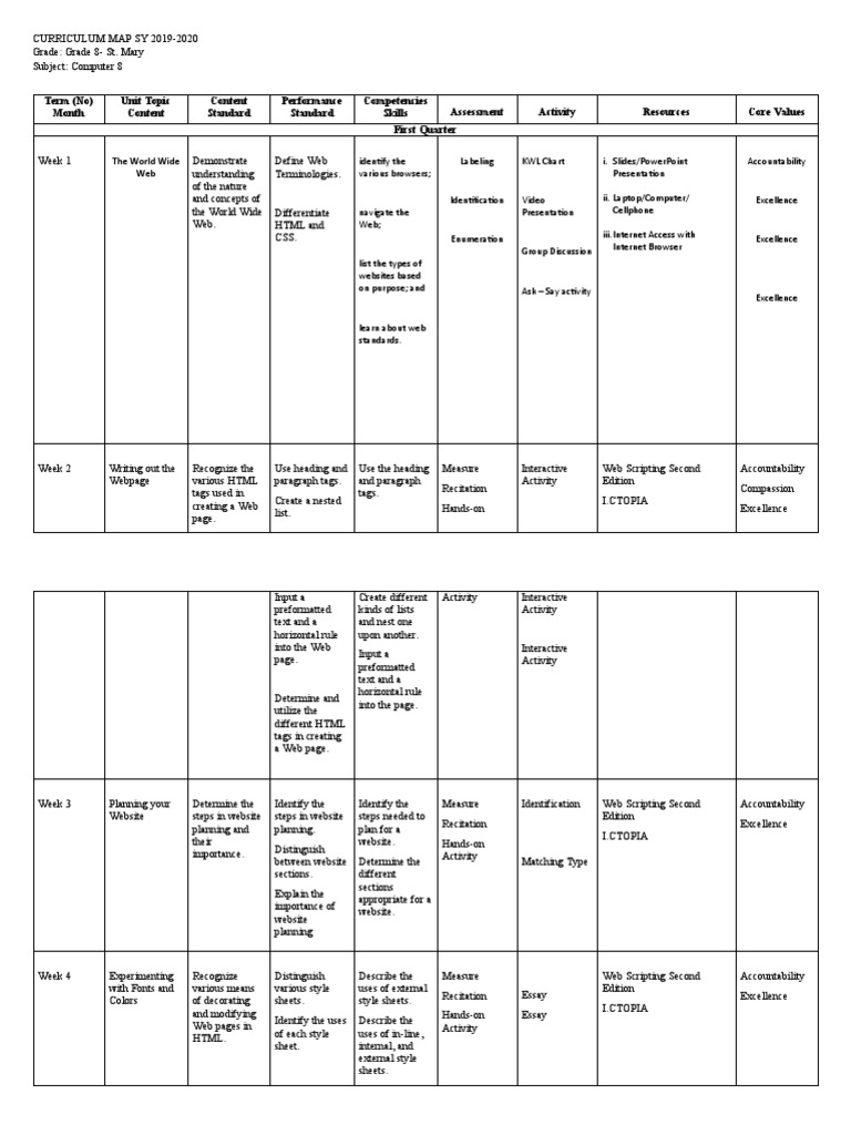 Curriculum Map Computer 8 Web Scripting Pdf World Wide Web