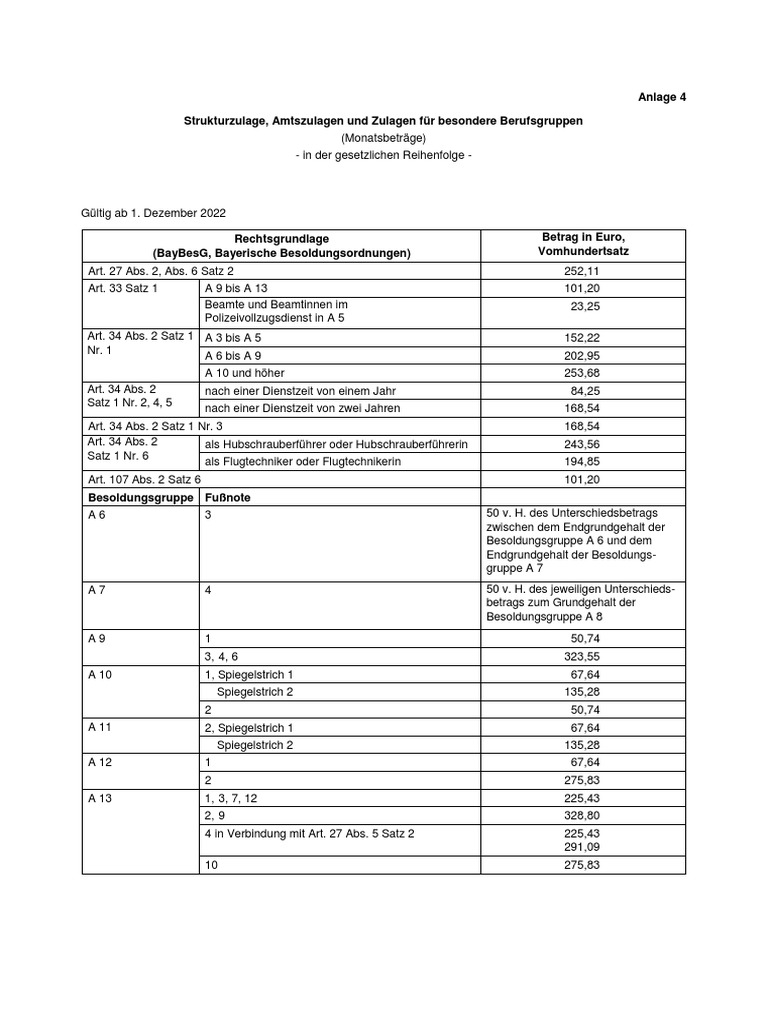 § 74 Gehg , Funktionszulage _ GÖD-Info: Gehaltstabellen 2023 – SQPSDH