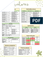 Biometría Hemática Electrolitos Séricos: Serie Blanca