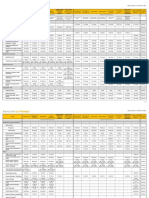 Vigencia: Desde El 1 de Febrero de 2022