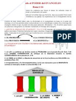 1-El Problema - 2-La Consecuencia - 3-La Provisión - 4-La Respuesta