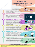 Valores Individuales en La Industria Ind