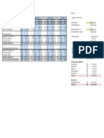 Biodiesel Cost Comparison