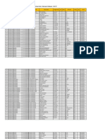 Validasi Data Madrasah Ibtidaiyah - SIM PIP