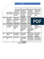 Academic - Projects Speaking Rubric
