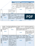 Tipos de Investigaciones