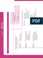 Aspectos Biológicos e Fisiológicos Do Envelhecimento (Mapa Mental)