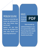 Problem Solving Kasus