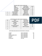 Daftar Agama Kristen