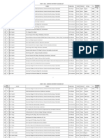 Sno 1 2 3 4 5 6 7 8 9 10 11 12 13 14 15 16 17 18 19 20 21 22 23 24 25 26 Cpget - 2022: Osmania University Colleges List