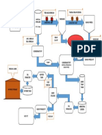 Flowchart R-Pome Wilmar