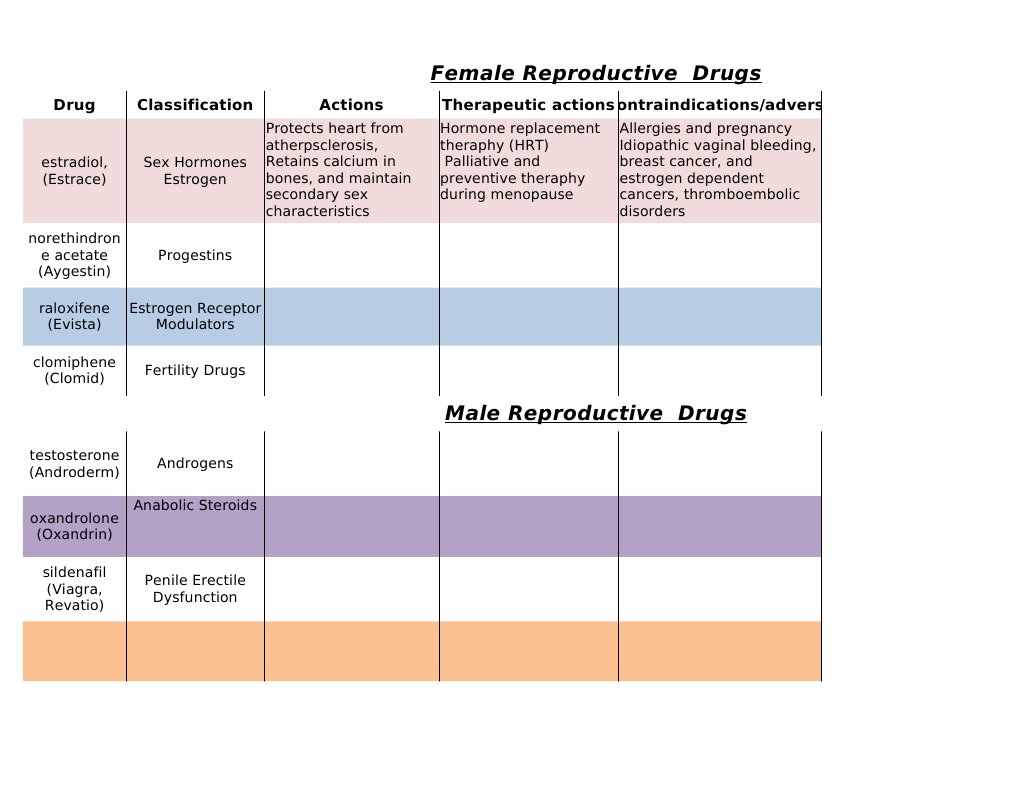 Overview of Female and Male Reproductive Drugs | PDF