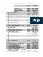 List of Ship Manager Holding Malaysia Document of Compliance (Doc) in Malaysia Updated: As of 20th January 2023