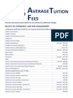 2023 Postgraduate Average Fees