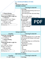 Lesson 3 Tenses